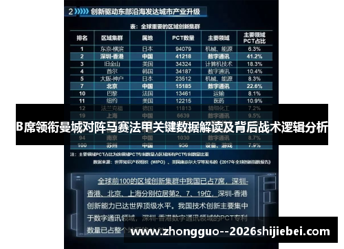 B席领衔曼城对阵马赛法甲关键数据解读及背后战术逻辑分析 B席领衔曼城对阵马赛法甲关键数据解读及背后战术逻辑分析
