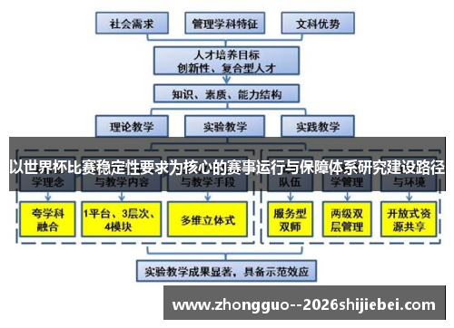以世界杯比赛稳定性要求为核心的赛事运行与保障体系研究建设路径 以世界杯比赛稳定性要求为核心的赛事运行与保障体系研究建设路径