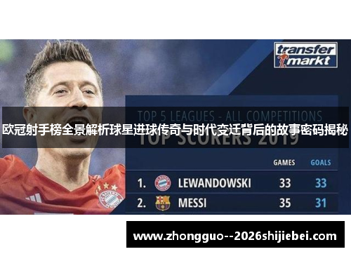 欧冠射手榜全景解析球星进球传奇与时代变迁背后的故事密码揭秘 欧冠射手榜全景解析球星进球传奇与时代变迁背后的故事密码揭秘