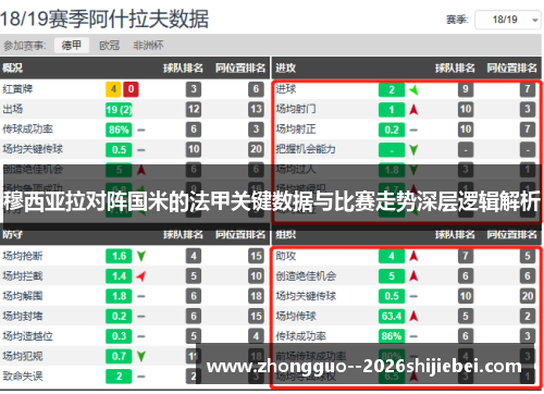 穆西亚拉对阵国米的法甲关键数据与比赛走势深层逻辑解析 穆西亚拉对阵国米的法甲关键数据与比赛走势深层逻辑解析