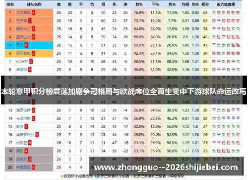 本轮意甲积分榜震荡加剧争冠格局与欧战席位全面生变中下游球队命运改写 本轮意甲积分榜震荡加剧争冠格局与欧战席位全面生变中下游球队命运改写